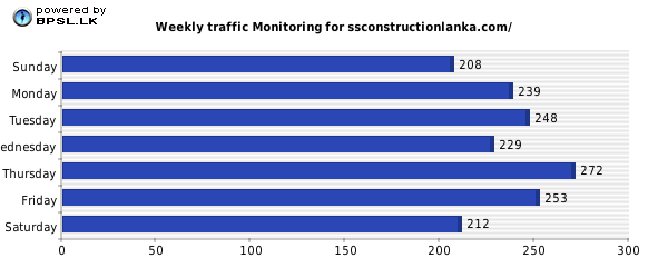 Business People Traffic